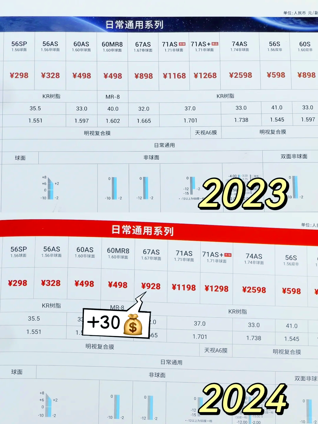 明月镜片:公司各项业务开展顺利