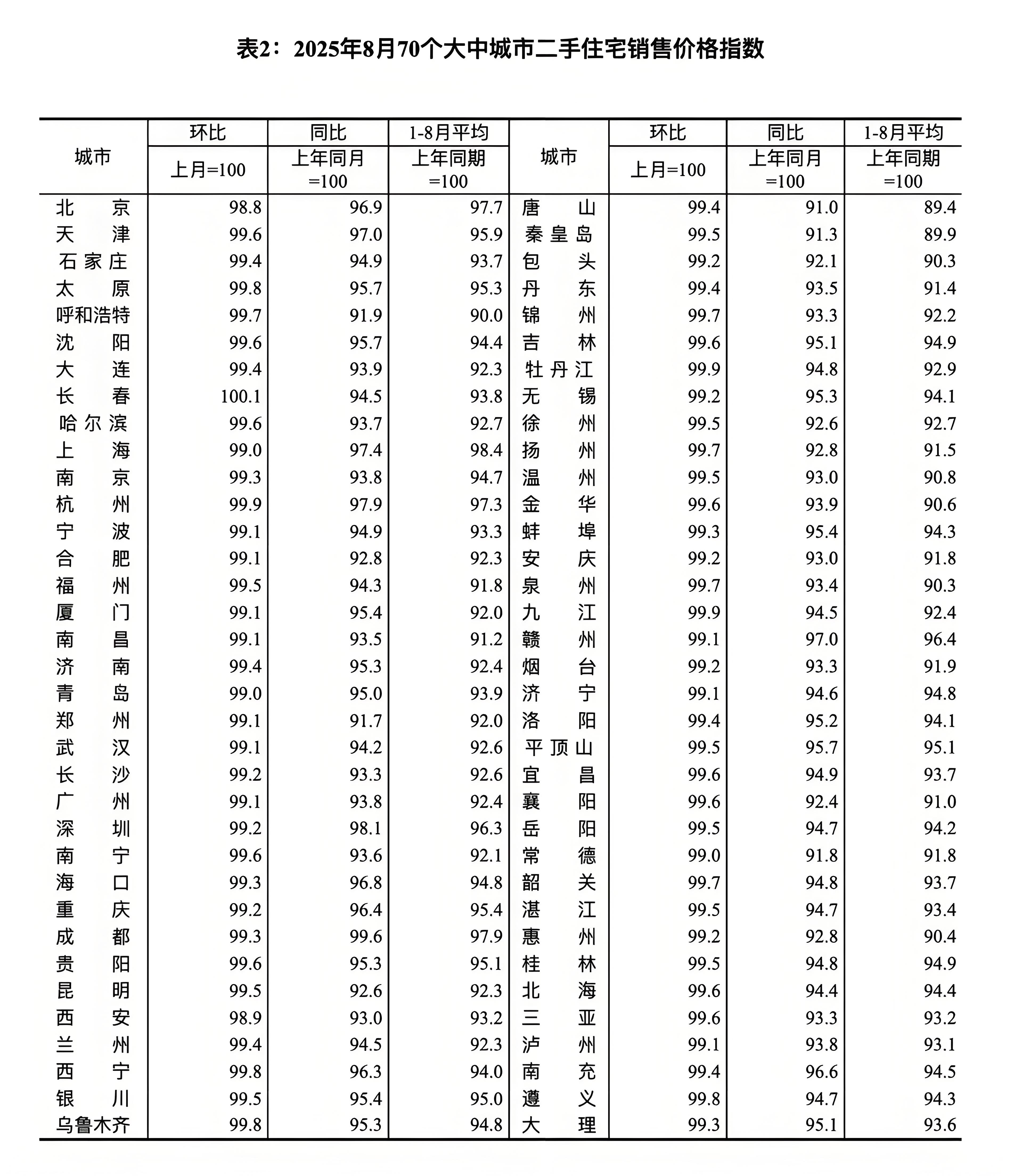 国家统计局:11月份居民消费价格同比上涨0.7%