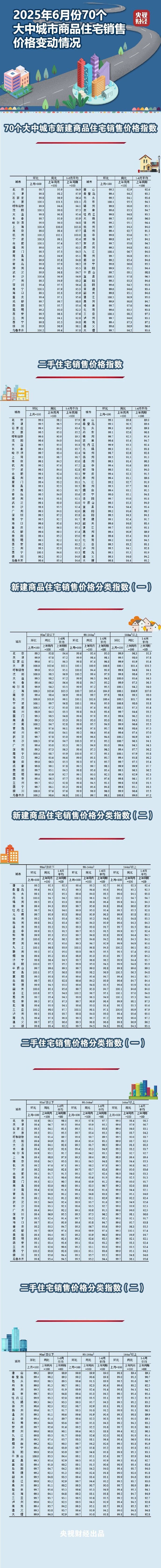 国家统计局:11月份居民消费价格同比上涨0.7%