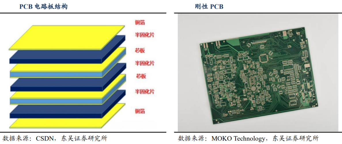 扬帆新材:产品可应用于PCB相关产品