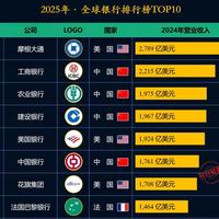 工商银行申请发行200亿美元中期票据