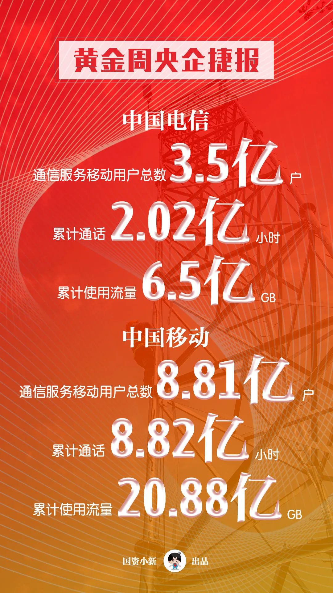 我国智能手机产量超10亿台 现存相关企业超119万家
