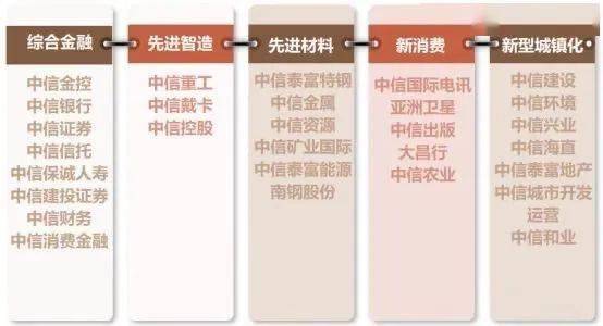 中信证券：关于间接子公司发行中期票据并由全资子公司提供担保的公告