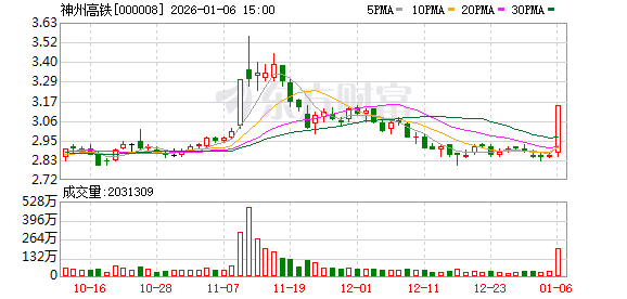 联合化学：截至2026年1月20日股东人数为6,084户