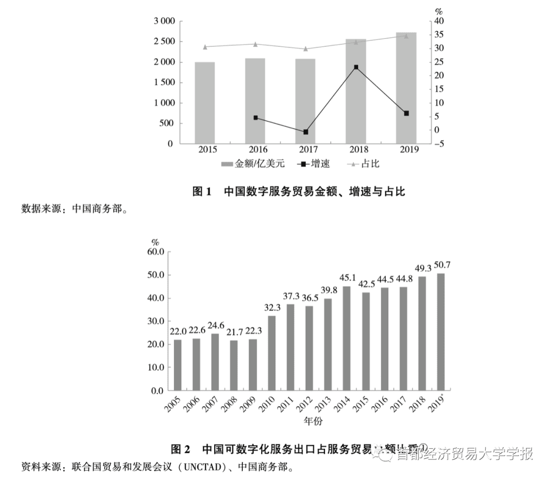 数字经济增长为泰国2026年前景提供支撑