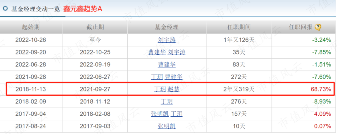 方正富邦基金固收团队:产品线全布局 做低波动的长期主义者