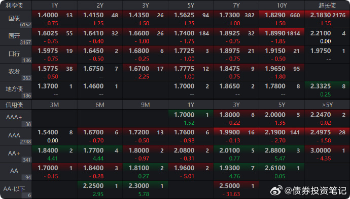 债市早参1月22日|万科11亿债券展期议案获通过；多家银行大额存单利率跌破1%