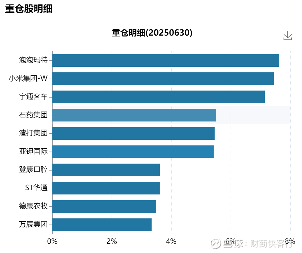 方正富邦基金固收团队:产品线全布局 做低波动的长期主义者