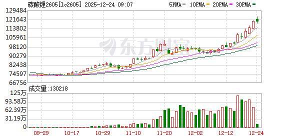 上期能源:将调整20号胶等期货交易保证金比例和涨跌停板幅度