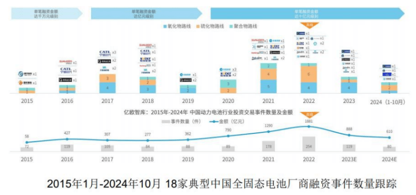 七彩化学(300758.SZ)：普鲁士蓝正极材料可用于固态/半固态钠离子电池的制造