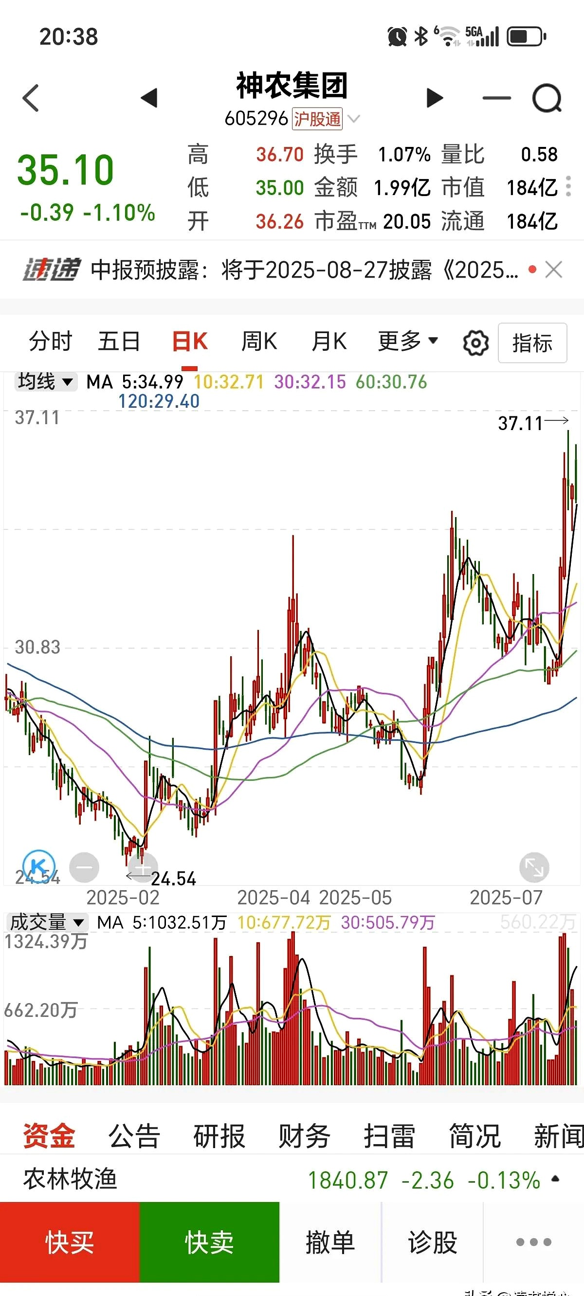 中微公司(688012.SH)：上海创投已累计减持626.15万股股份