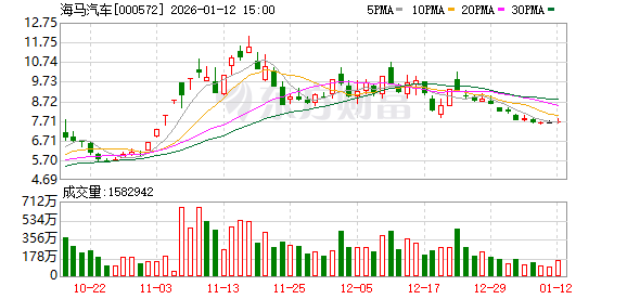 超频三：截至2026年1月20日股东户数为35,391户