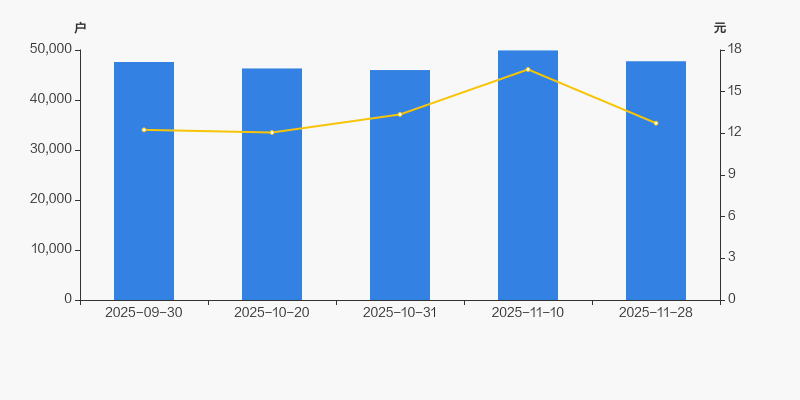 易明医药:截至2026年1月20日股东数为18,392户