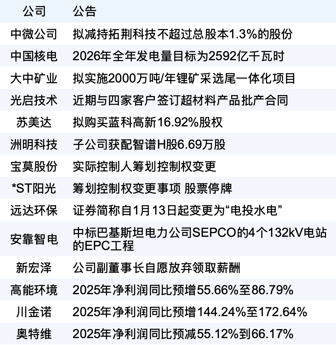 新华财经早报：1月23日
