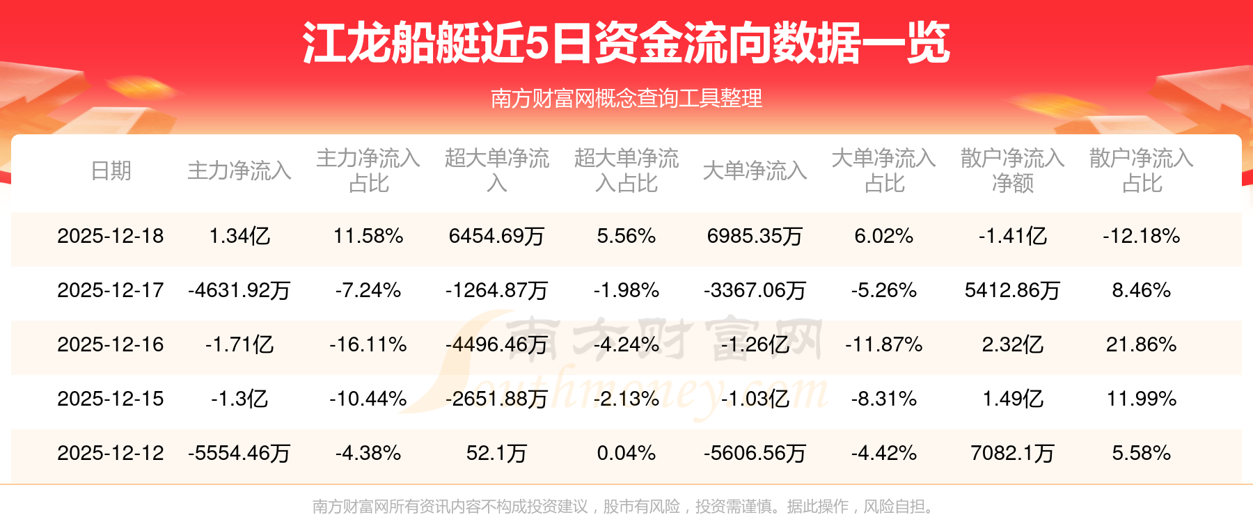 江龙船艇:继续扩大新能源船艇订单计划