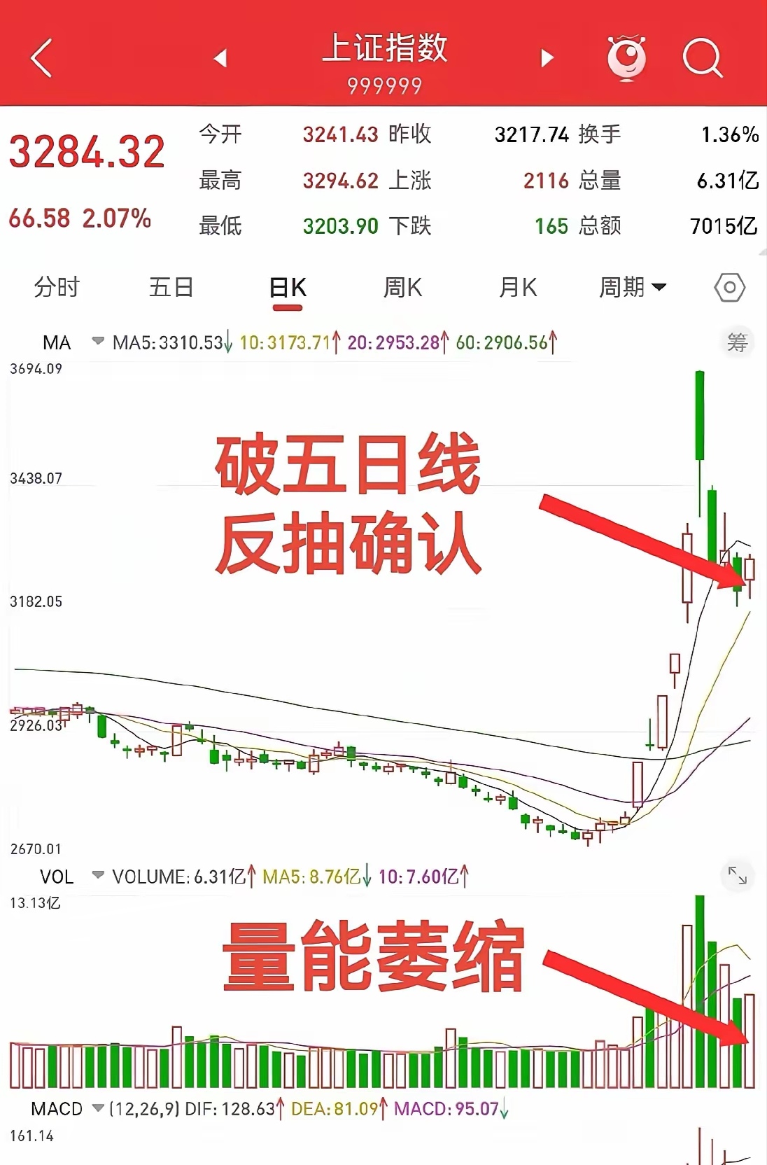 中证转债指数收涨1.28%