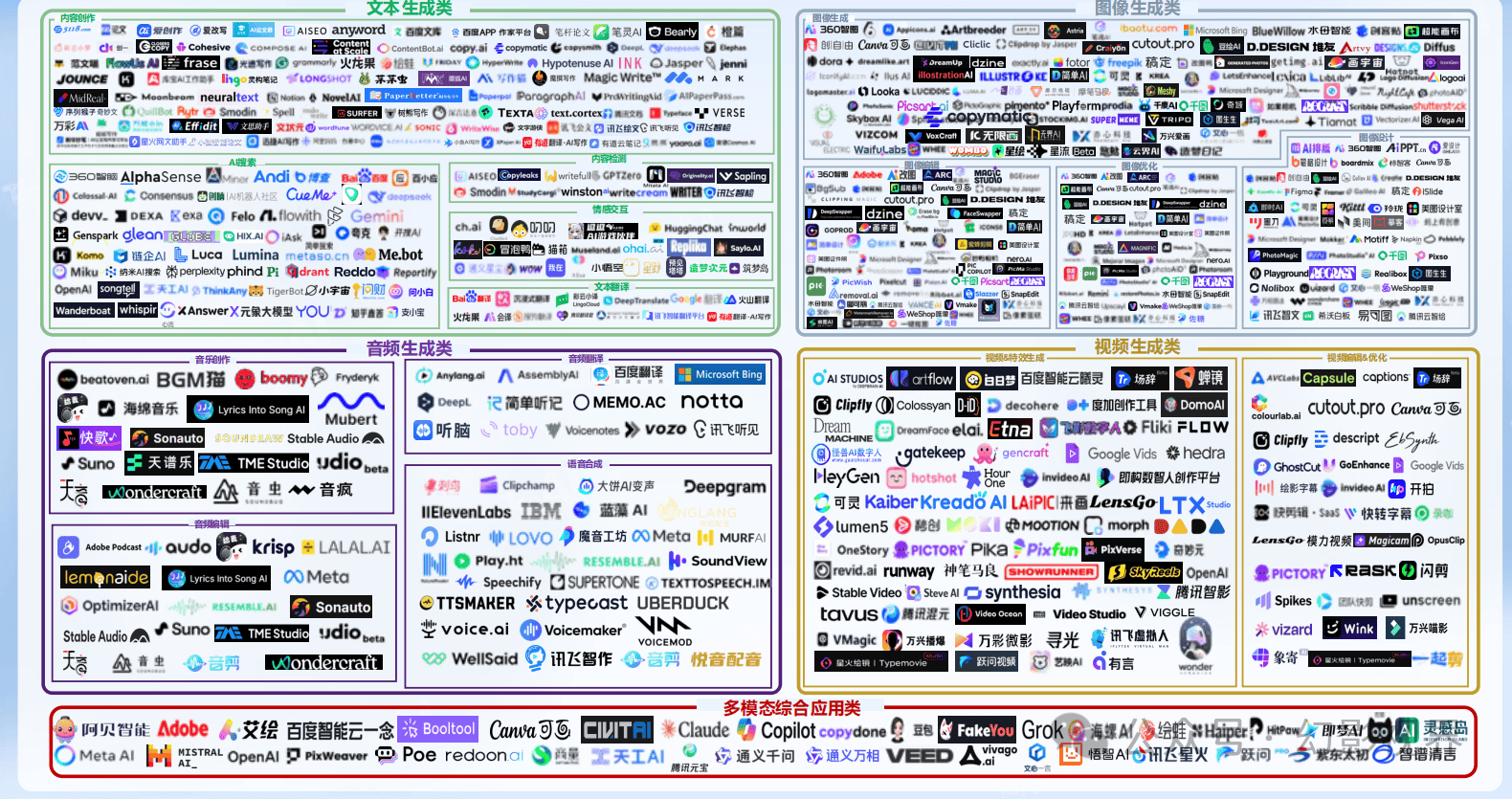 天利科技：AI应用场景主要集中在现有主业生态中