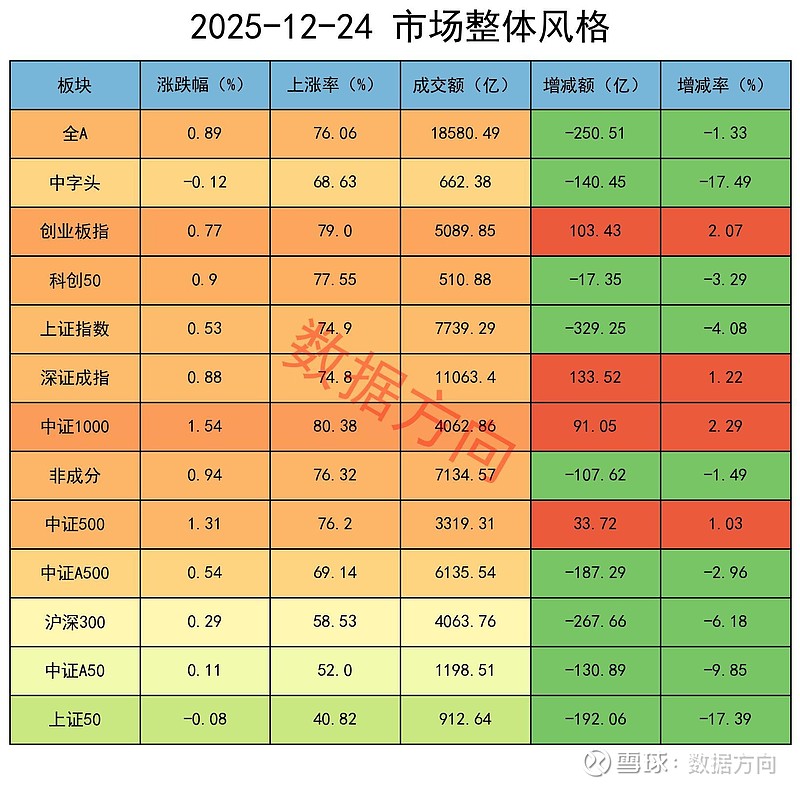 数据库概念震荡上行,海量数据上涨超9%