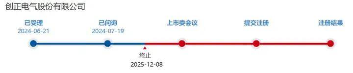 猎奇智能被抽中现场检查:一年理财数亿分红7200万,再募资8000万补流