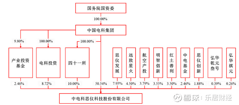 猎奇智能被抽中现场检查:一年理财数亿分红7200万,再募资8000万补流