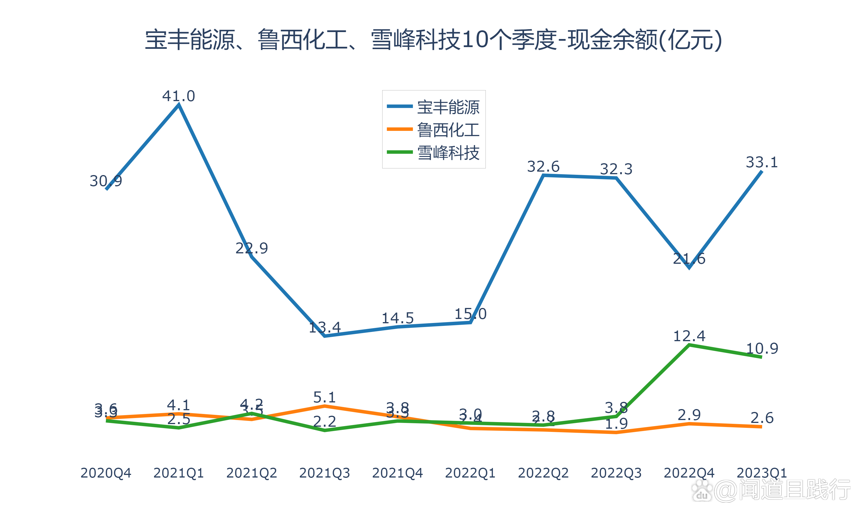宝丰能源获得实用新型专利授权:“一种Unipol气相法聚丙烯生产装置”