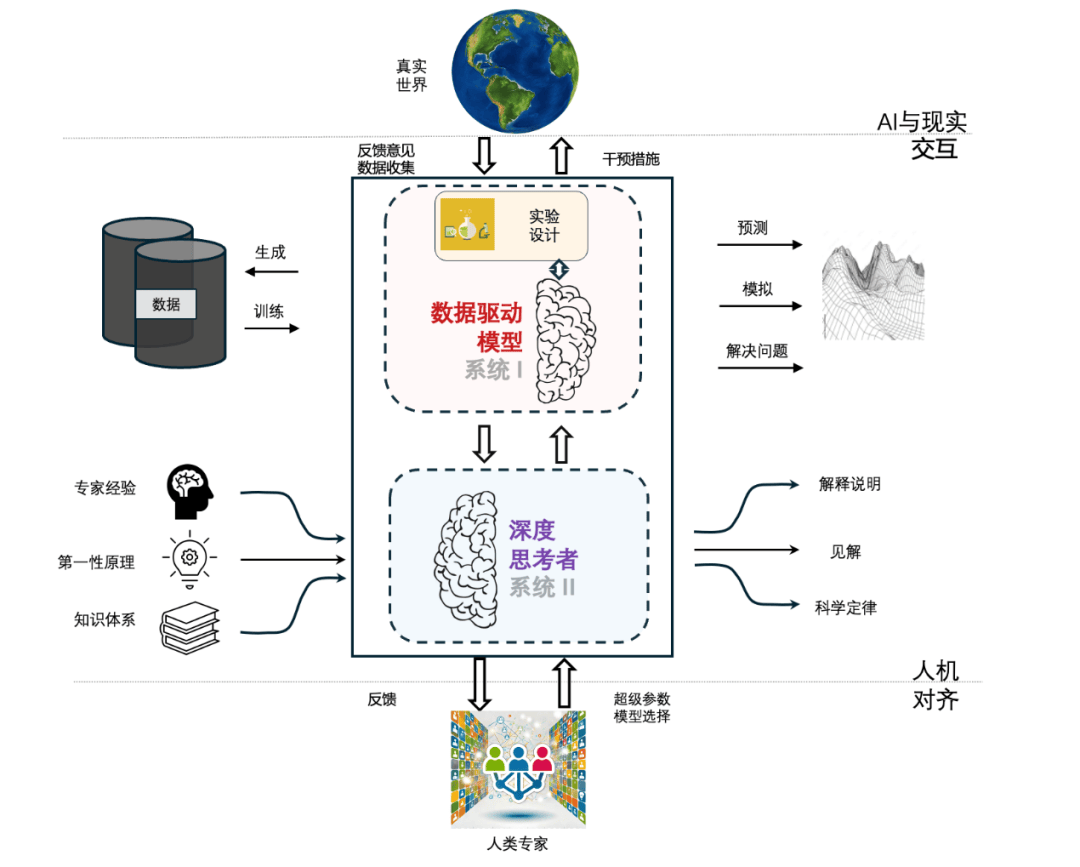 科学与健康丨AI时代,职业生态如何变化?