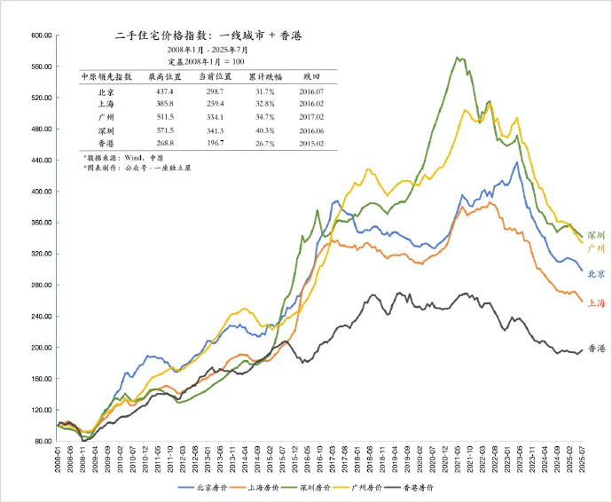 中资离岸债风控周报（1月19日至23日 ）：一级市场发行趋缓 二级市场小幅上行