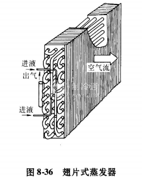 格力电器获得发明专利授权：“一种气液分离导气装置、降膜式蒸发器和空调器”