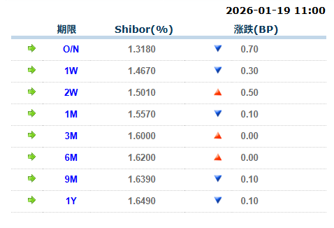 新华财经周报:1月19日至1月25日