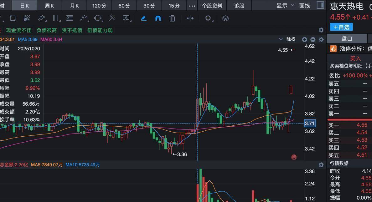五大光伏龙头半年巨亏170多亿元,谁在增亏?谁的“血条”更厚?