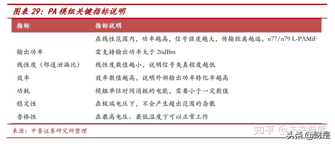 唯捷创芯公布国际专利申请：“一种芯片标识符可变的总线接口电路及其实现方法、电子设备”