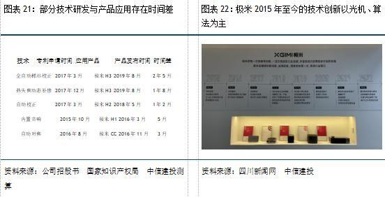 极米科技公布国际专利申请:“一种投影镜头系统”