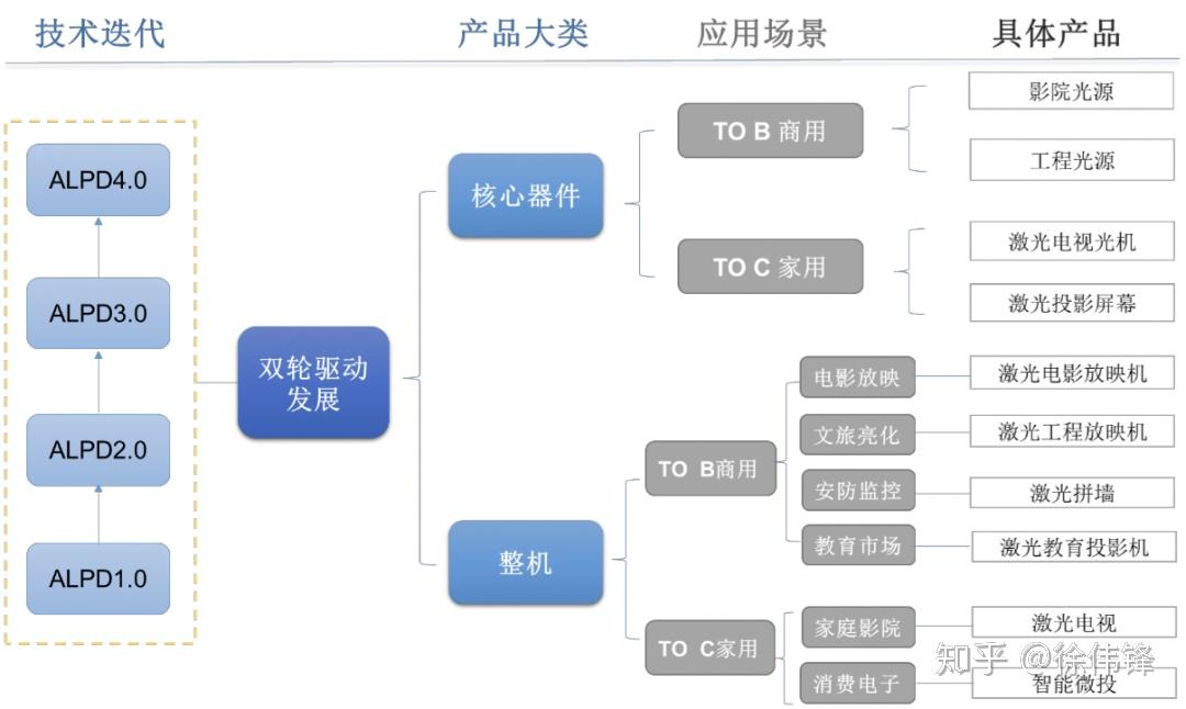 极米科技公布国际专利申请:“一种投影镜头系统”
