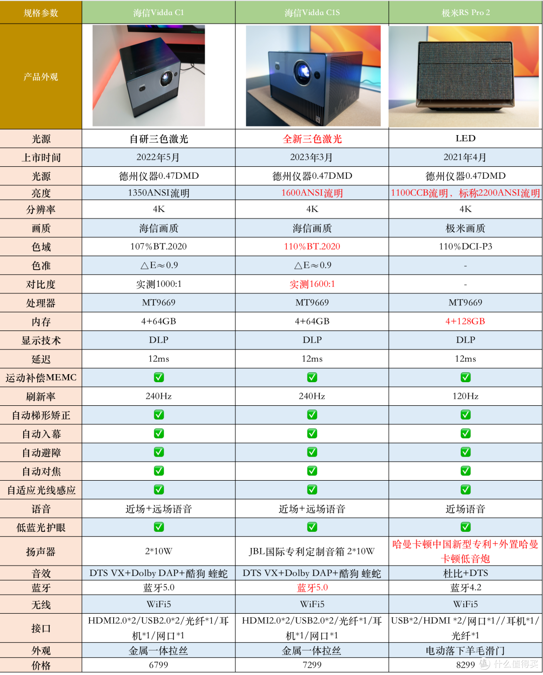 极米科技公布国际专利申请:“一种投影镜头系统”