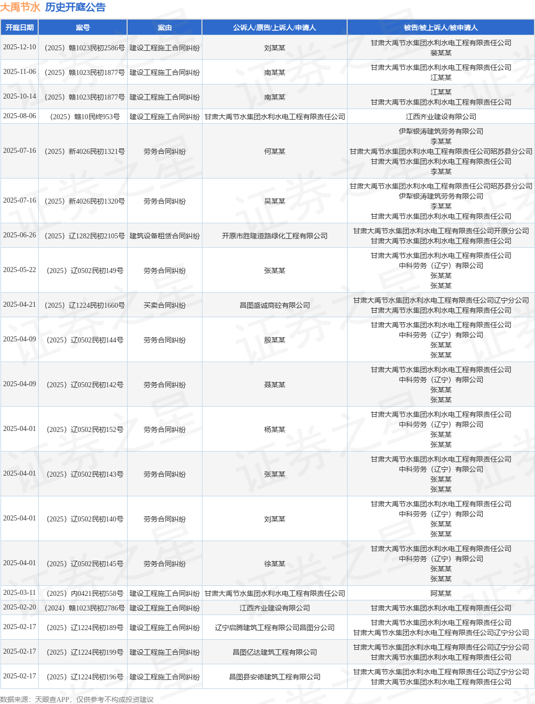 【企业动态】ST瑞和新增1件法院诉讼,案由为建设工程施工合同纠纷