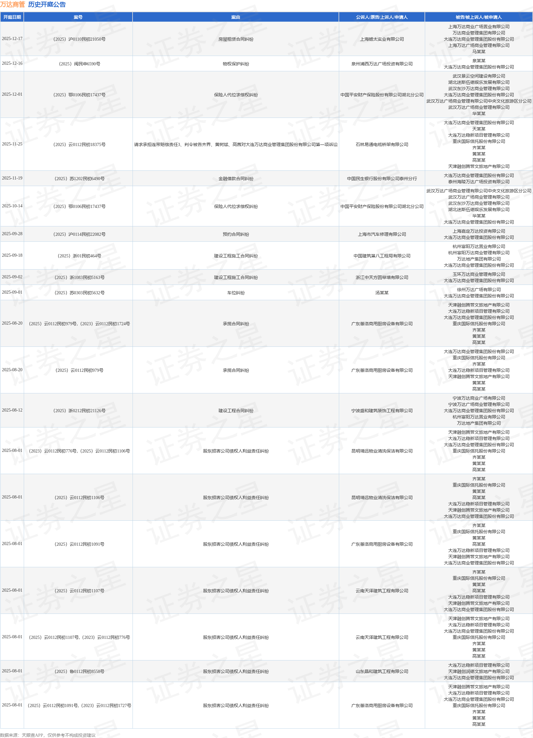 【企业动态】ST瑞和新增1件法院诉讼,案由为建设工程施工合同纠纷