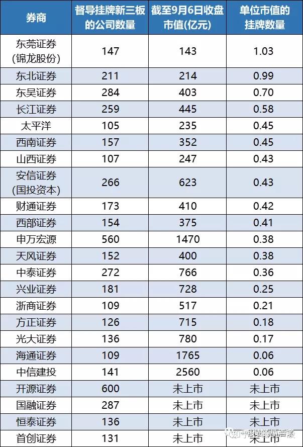 东北证券获100亿元公司债券发行注册批复