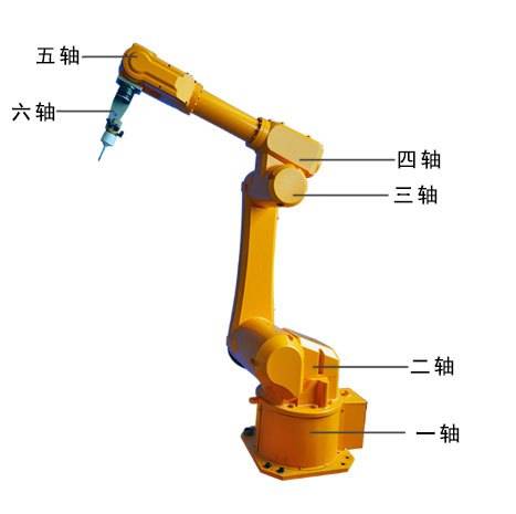 振华重工获得实用新型专利授权:“户外型具有协同控制多台工业机械臂功能的机器人系统柜”