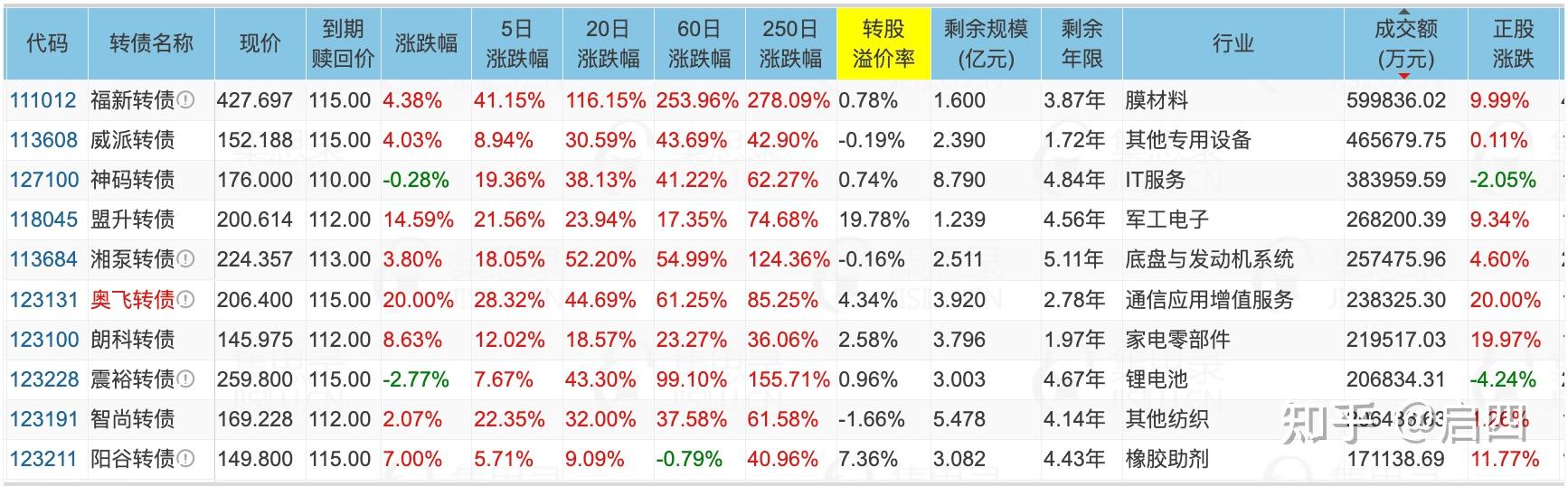 摘牌在即 华锐转债一度大涨14%