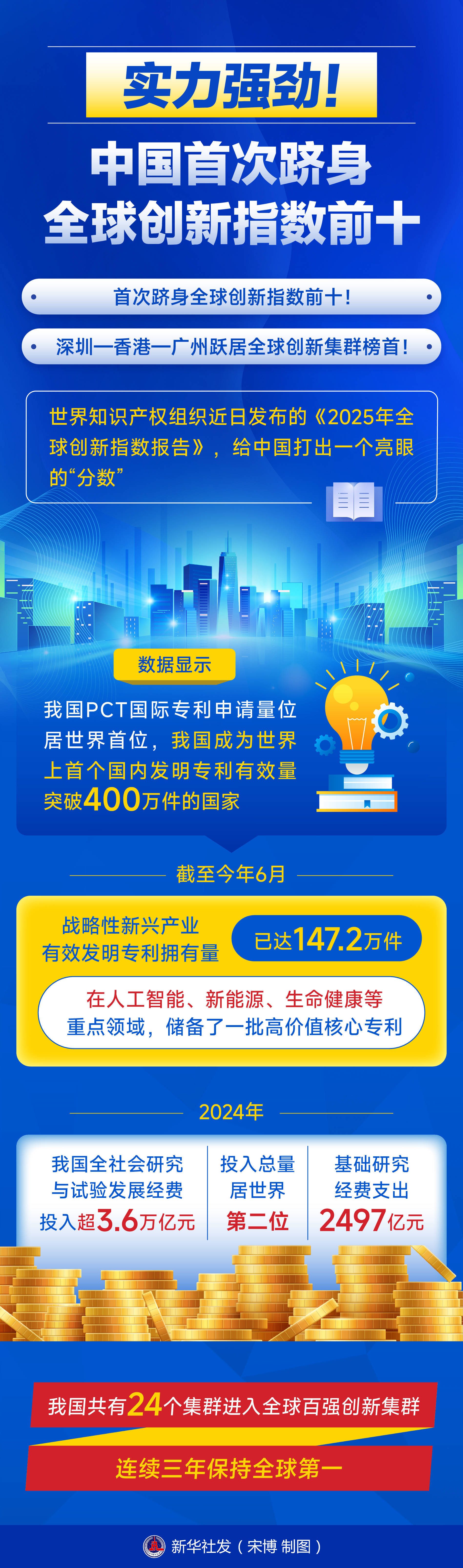 拥抱卫星互联网、商业航天上市公司打造业绩新增长点