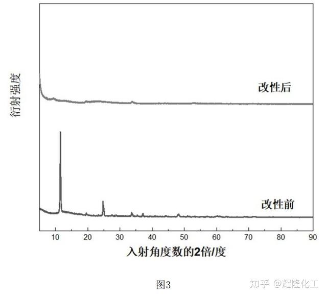 时代新材获得发明专利授权：“改性剂及制备方法、改性无机阻燃剂及制备方法和应用”
