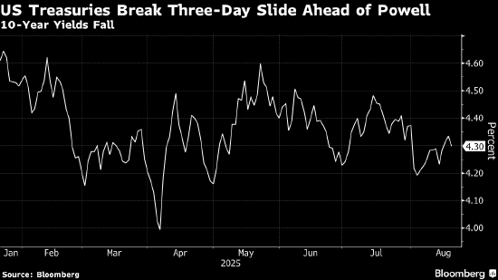 债市赔率好转但突破难,市场预计联储1月会议暂缓降息 | 债市日报01.27