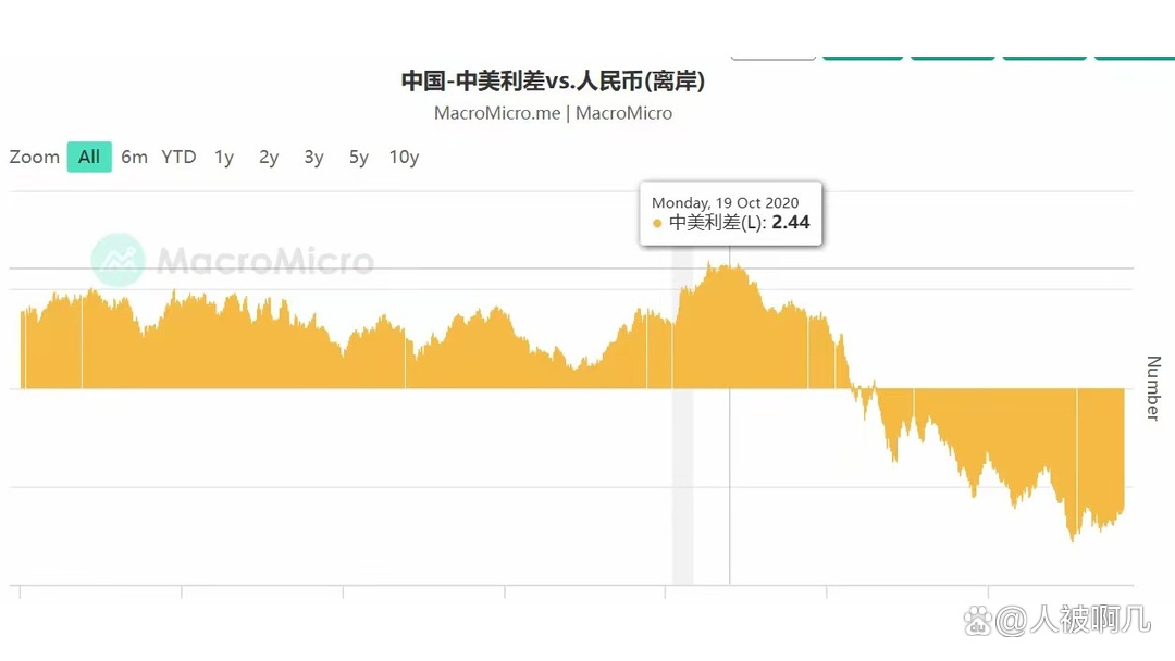 债市赔率好转但突破难,市场预计联储1月会议暂缓降息 | 债市日报01.27