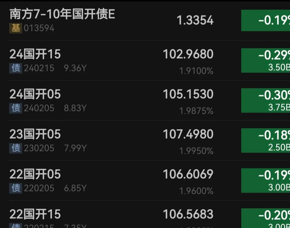 债市赔率好转但突破难,市场预计联储1月会议暂缓降息 | 债市日报01.27