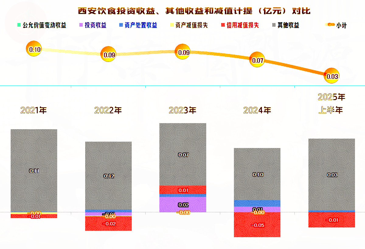 宏创控股续聘肖萧为董秘：2024年薪酬12.54万 2025年前三季度公司亏损扩大至1.7亿