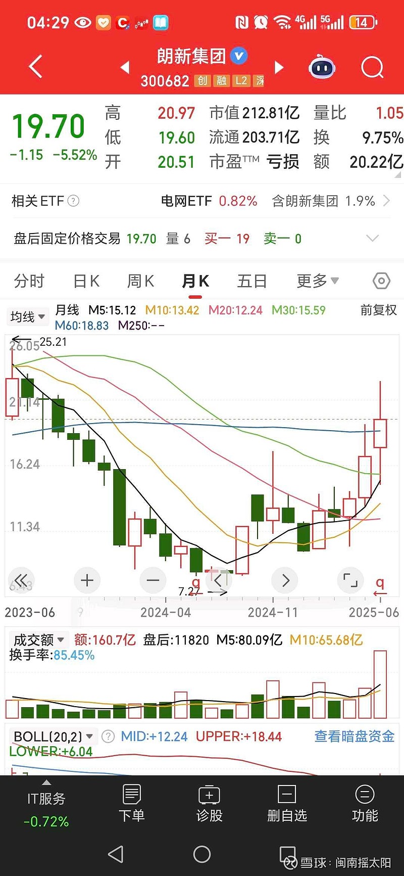 天际股份：公司1月20日股东人数为178,021