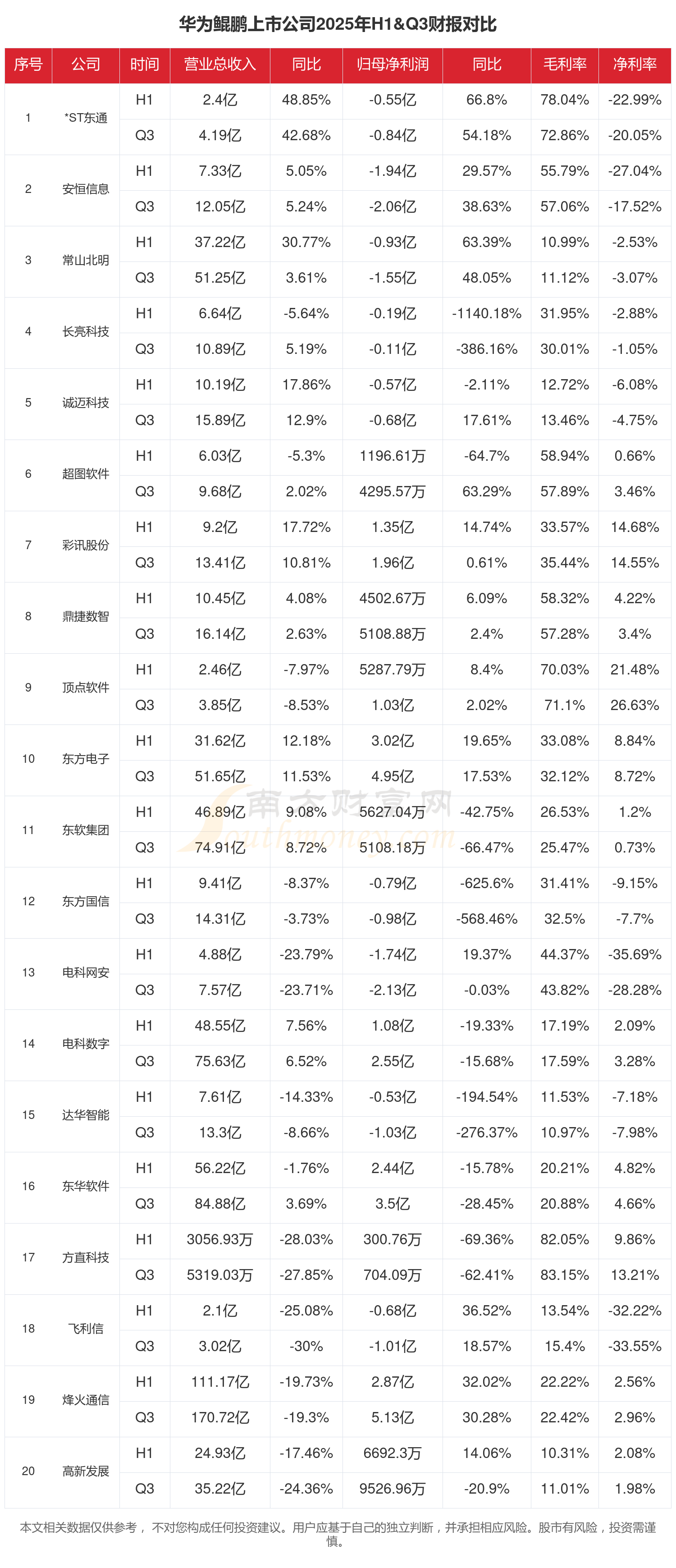 中科信息(300678.SZ)：预计2025年净利润同比增长35.73%-61.83%