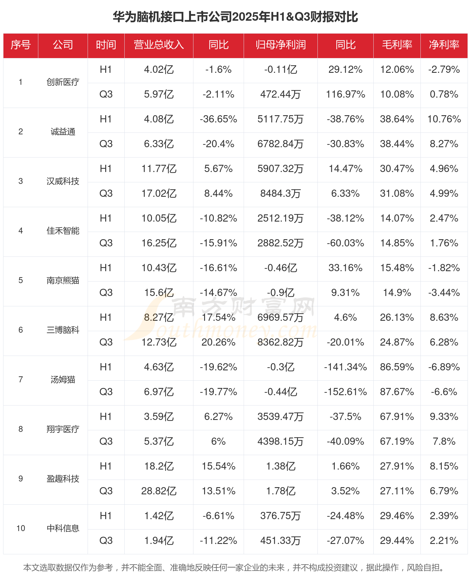中科信息(300678.SZ)：预计2025年净利润同比增长35.73%-61.83%