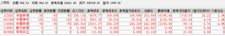 新券火热 联瑞转债涨20%