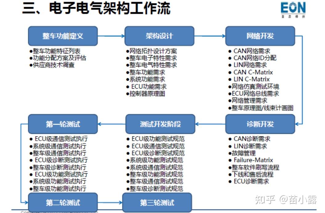 市场最前沿丨大众中国首款本土研发电子电气架构正式投产